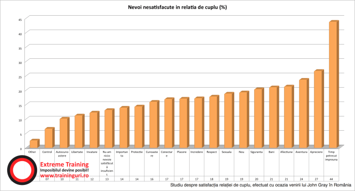 11.nevoi-nesatisfacute-in-relatia-de-cuplu
